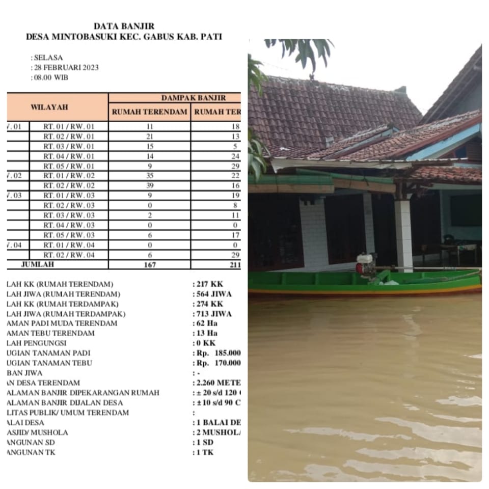 Dampak Banjir, Ketua BPD Mintobasuki : Petani Padi dan Tebu Rugi Ratusan Juta