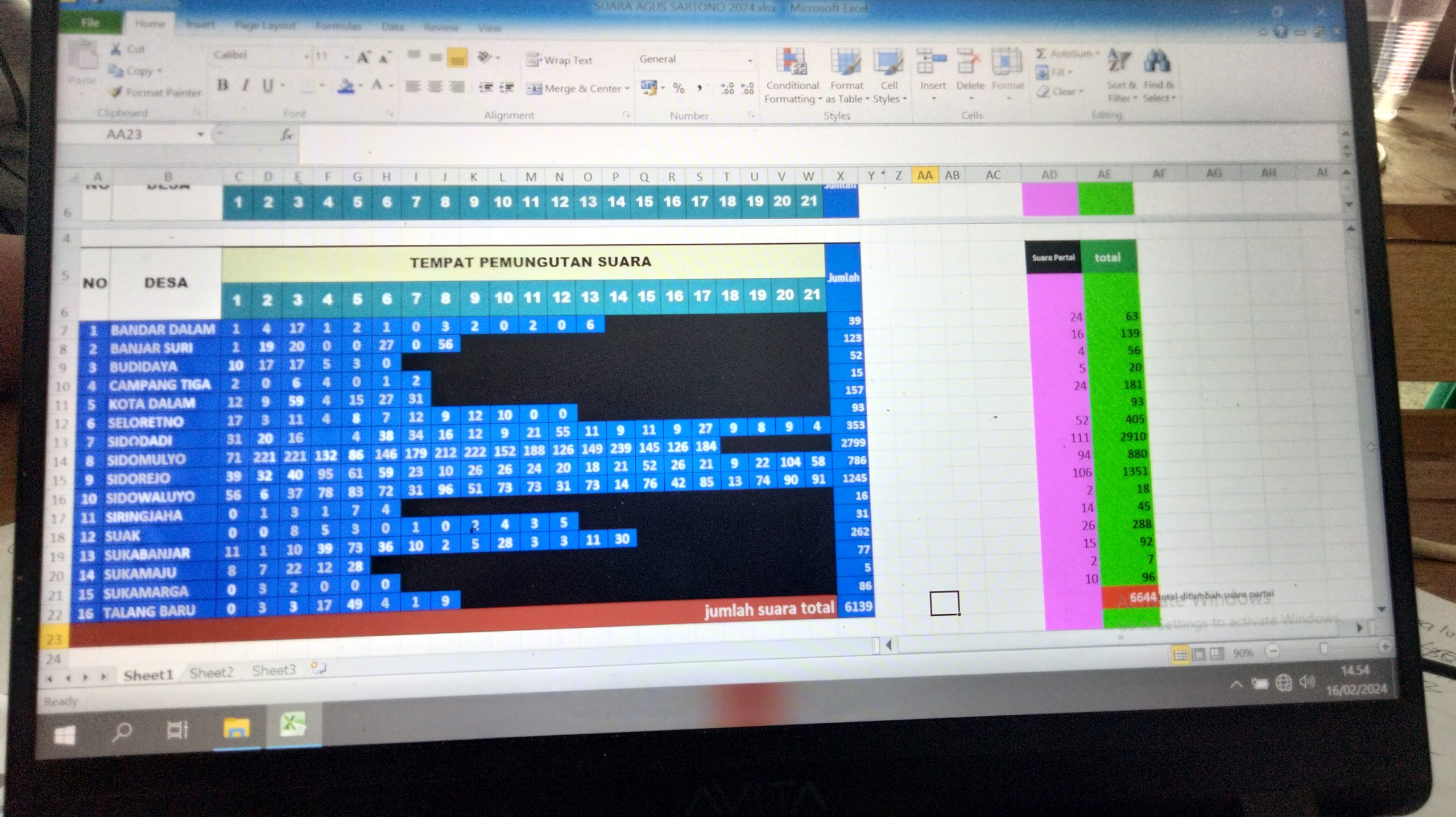 Berikut Hasil Perolehan Suara Agus Sartono Melalui Hitung Cepat Team