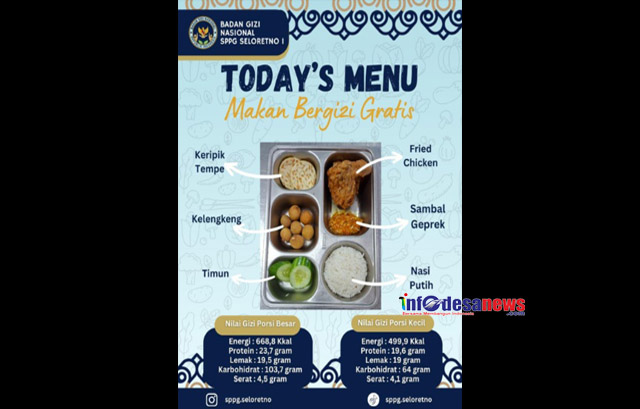 Pastikan Gizi Seimbang, SPPG Seloretno Tingkatkan Kualitas Penyajian MBG