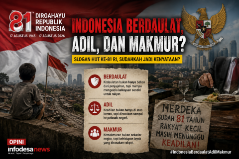 81 Tahun Merdeka: Benarkah Indonesia Sudah Berdaulat, Adil dan Makmur?